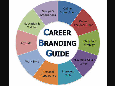 Personal branding for career growth